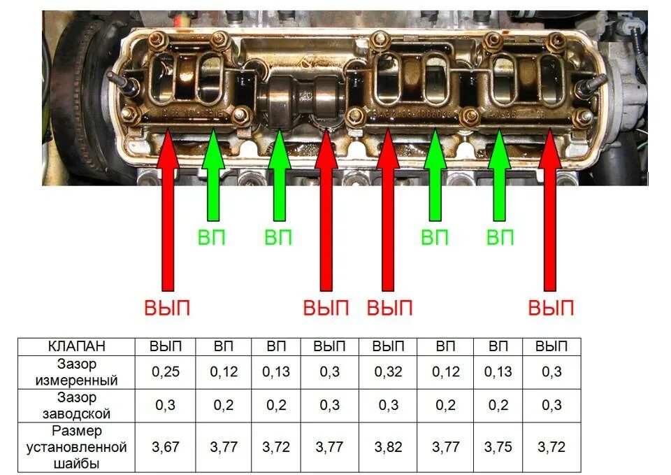Клапана ваз 2114 8 клапанов размеры. Тепловые зазоры клапанов ВАЗ 2114 инжектор. Тепловой зазор клапанов ВАЗ 2109 инжектор. Порядок расположения клапанов ВАЗ 2109. Порядок впускных выпускных клапанов ВАЗ 2114.