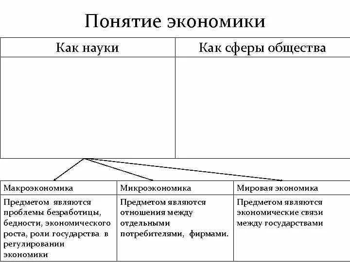 Понятие экономика обществознание 6 класс. Экономика. Понятие экономика обществознание 6 класс. Понятие экономика обществознание 6 класс. Определение понятия экономика.