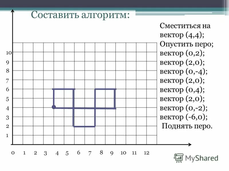 Сместиться на вектор. Команда сместиться на вектор. Сместиться на вектор чертежник. Алгоритмы сместиться на вектор.