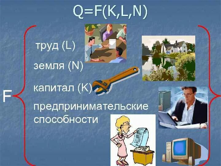 Урок производство 10 класс. Труд земля капитал. Труд капитал предпринимательские способности. Труд земля предпринимательские способности. Земля капитал предпринимательские способности.