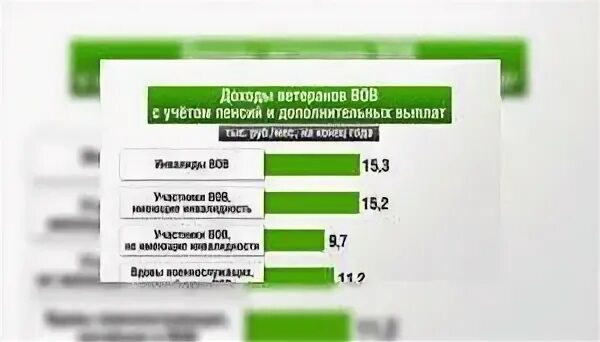 Сколько пенсия у ветеранов. Пенсия ветеранов ВОВ. Размер пенсии ветеранов Великой Отечественной. Пенсия участникам ВОВ размер. Пенсия ветерана ВОВ В России.