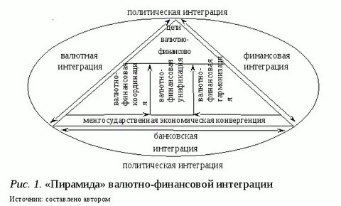 Источник составлено по