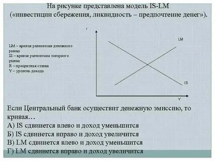 Кривая инвестиции сбережения
