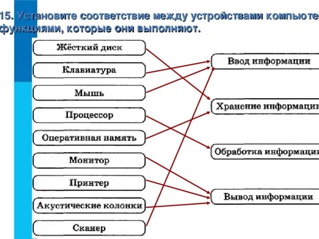 Установите соответствие теплое холодное