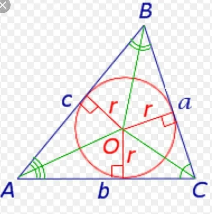 Треугольник вписанный в окружность формулы. Окружность вписанная в треугольник. Окружность вписанная в произвольный треугольник. Центр вписанной окружности. Радиус окружности вписанной в любой треугольника