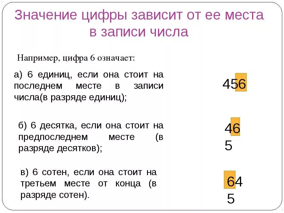 Значение цифры в записи числа зависит. Что означает цифра 6. Место цифры в записи числа. Значение цифры 3. Что означает 6 12