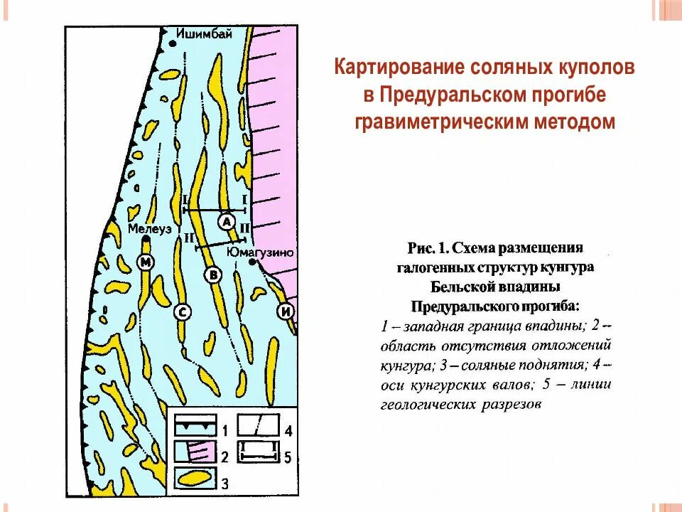 Предуральский прогиб. Предуральский прогиб месторождение. соляно купольные месторождения. месторождений соляной купол. причины образования соляных куполов.