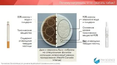 Стики сколько мг