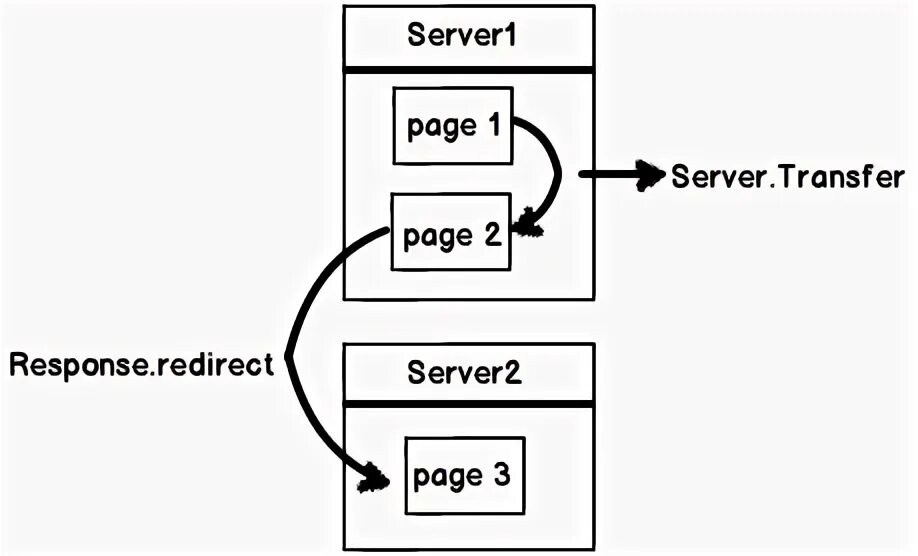 Net сервер. Response interruption and redirection. kerh redirect. acs cloudlink net server.
