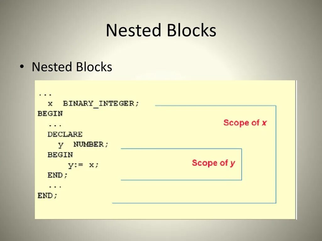 Nested c. Nested.