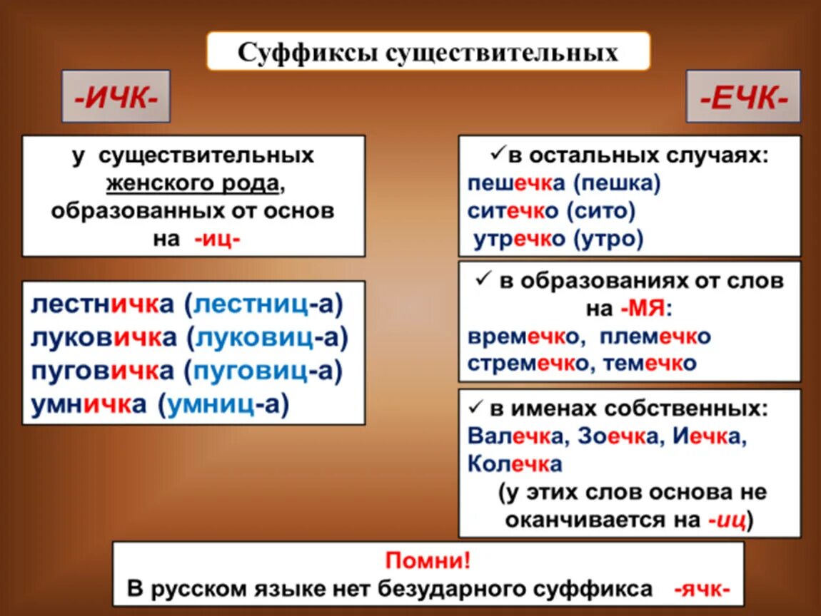 Карточки правописание суффиксов ец ИЦ 3 класс. Написание суффиксов существительных. Суффиксы существительных. Правописание суффиксов существительных.