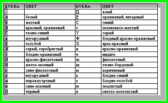 Цвет на букву в. Цвета соответствующие буквам. Цвет на букву а названия.