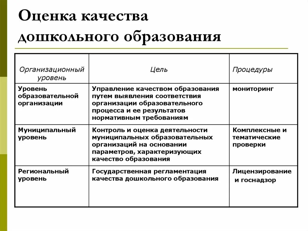 Показатели оценки качества дошкольного образования. Критерии и показатели оценки качества дошкольного образования. Показатели системы оценки качества дошкольного образования. Оценкакачествпдошкольного образования.