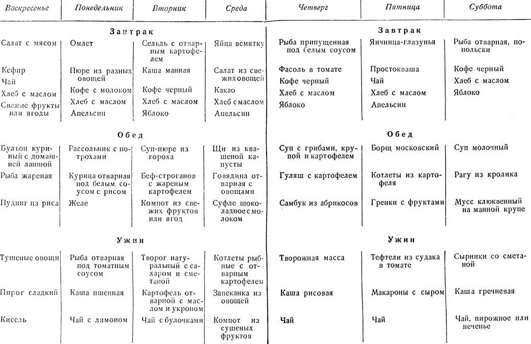 Меню на неделю для работающей. Пример меню на неделю для семьи из 3 человек. Недельное меню для семьи из 2 человек. Меню питания на неделю для семьи. Недельное меню правильного питания для семьи из 4 человек.