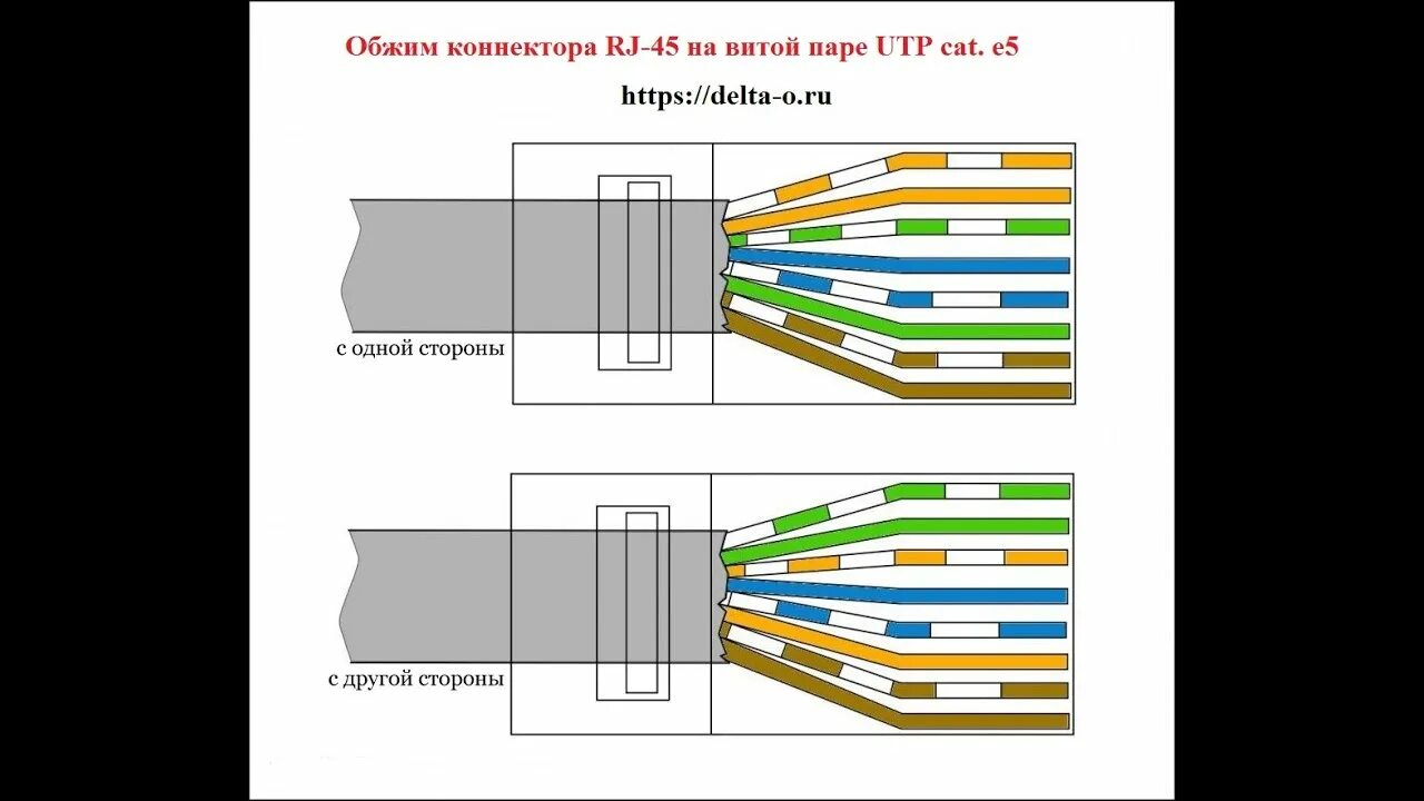 Обжимка rj45 распиновка. Обжим кабеля rj45. Обжим витой пары rj45 гигабит. Витая пара rg45 обжим. Раскладка проводов