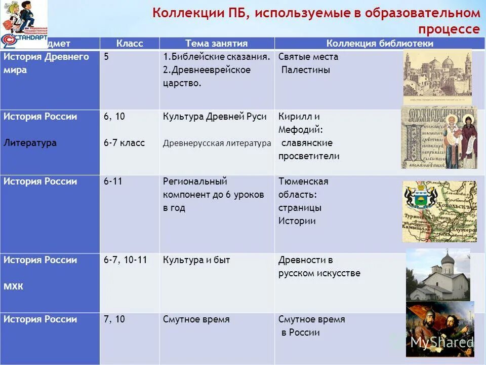 древнееврейское царство таблица 5 класс история