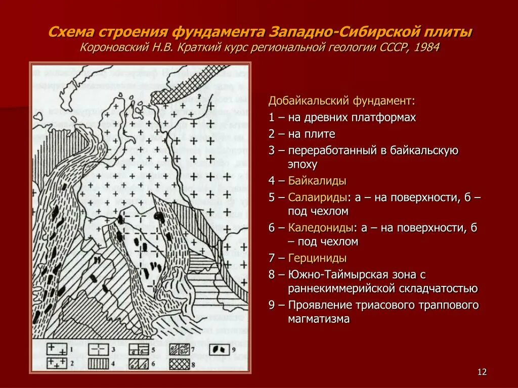 Западно-Сибирская плита тектоническая структура. Геологическое строение Западно сибирской платформы. Зпадносибирская эпипалеозойская плита. Западно-Сибирская равнина Геологическое строение тектоника. Западно сибирская платформа древняя