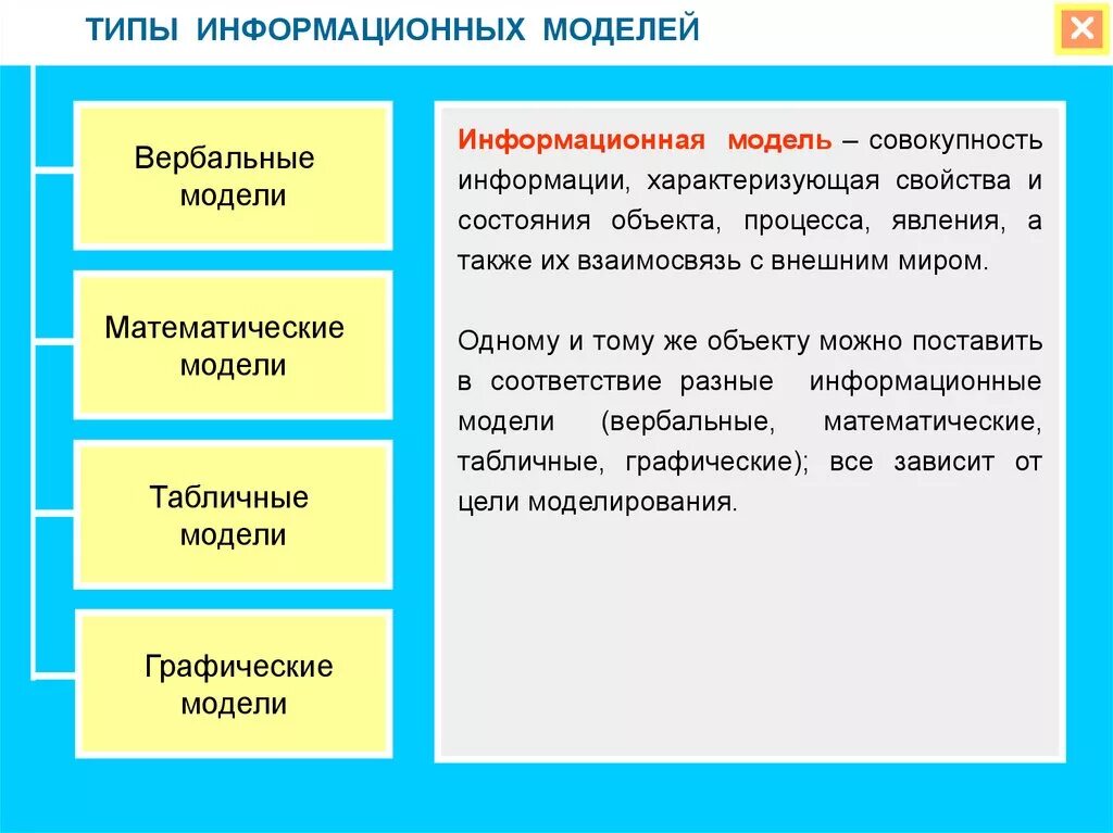 3 основные типы моделей. Типы информационных моделей. Типы информационных моделей в моделирование. Типы моделей в информатике. Типы моделей и моделирования в информатике.