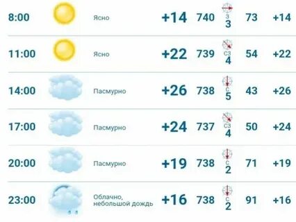 Хабаровск погода сегодня и на неделю