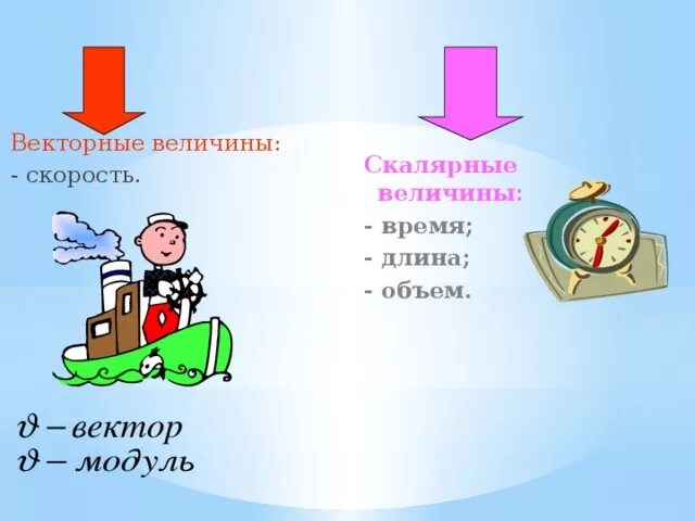 Изображение векторных величин. Векторные и скалярные величины. векторные величины. векторная величина и скалярная величина.