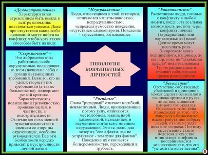 Характеристики конфликтных личностей