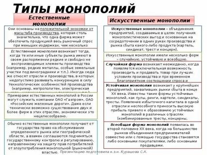 Монополия виды и типы
