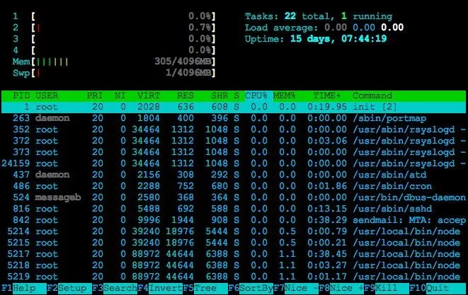 F node