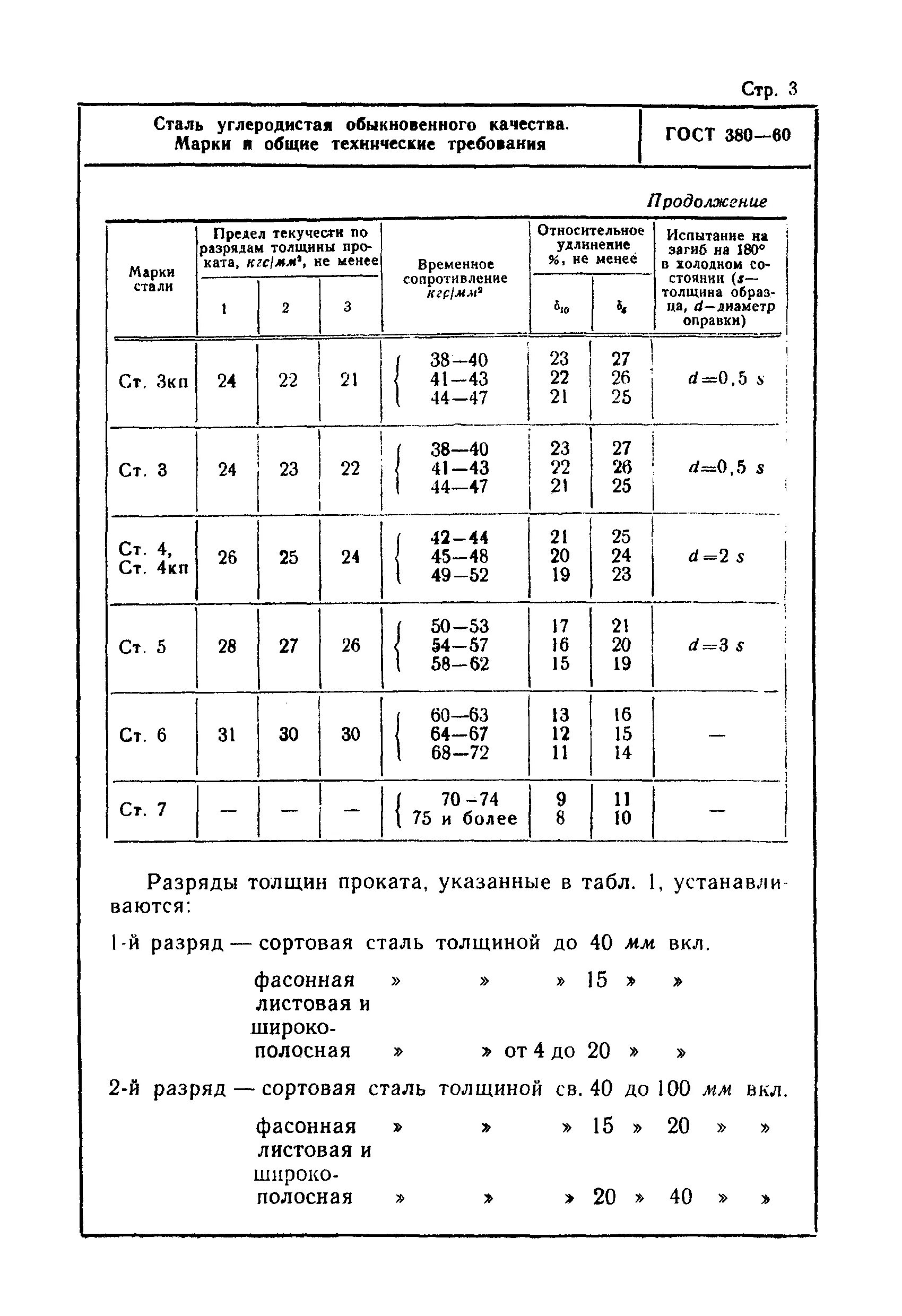 Гост 380 статус. Углеродистой стали обыкновенного качества марка стали. ГОСТ 380-2005 марка стали. Сталь ст3 ГОСТ. Сталь обыкновенного качества марки.