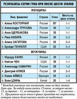 Сколько зарабатывает хореограф