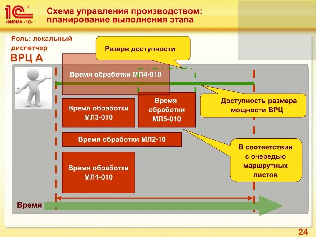 1 с управление производством. Управление производством. Планирование производства в 1с. Планирование в ERP.