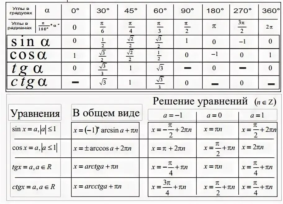 Можно ли калькулятор на огэ 2025 математика. Шпаргалка огэ математика 9 класс. формулы шпаргалка огэ математика. формулы по математике для огэ 9 класс шпаргалка. формулы огэ математика шпоры.