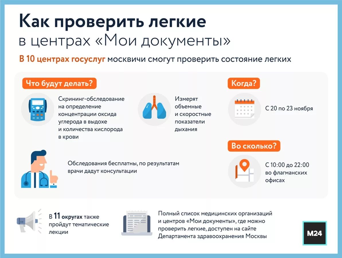 Проверить состояние здоровья. Как самостоятельно проверить легкие. Как проверить легкие на коронавирус. Как проверить легкие в домашних условиях.