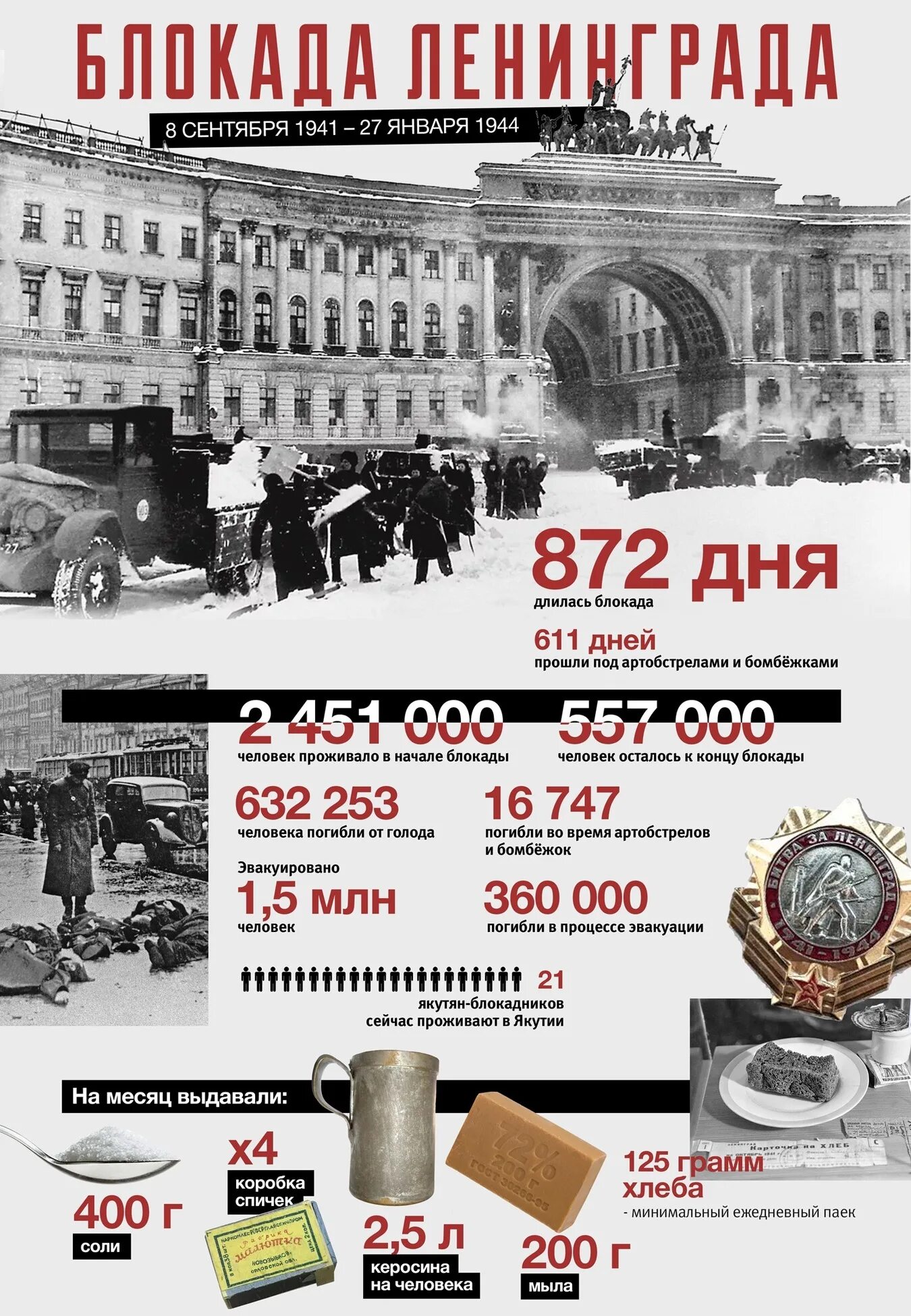 27 января 2024 г. 8 Сентября 1941 года - 27 января 1944 года - блокада Ленинграда.. Блокада Ленинграда в цифрах и фактах. Блокада Ленинграда 08.09.1941. Ленинград 27 января 1944 года.