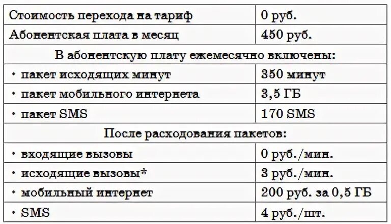 Абонент решает перейти ли ему на новый. Перейдет ли абонент на новый тариф. Абонент решает перейти на новый тариф. Абонент решает перейти на новый тариф как решить.