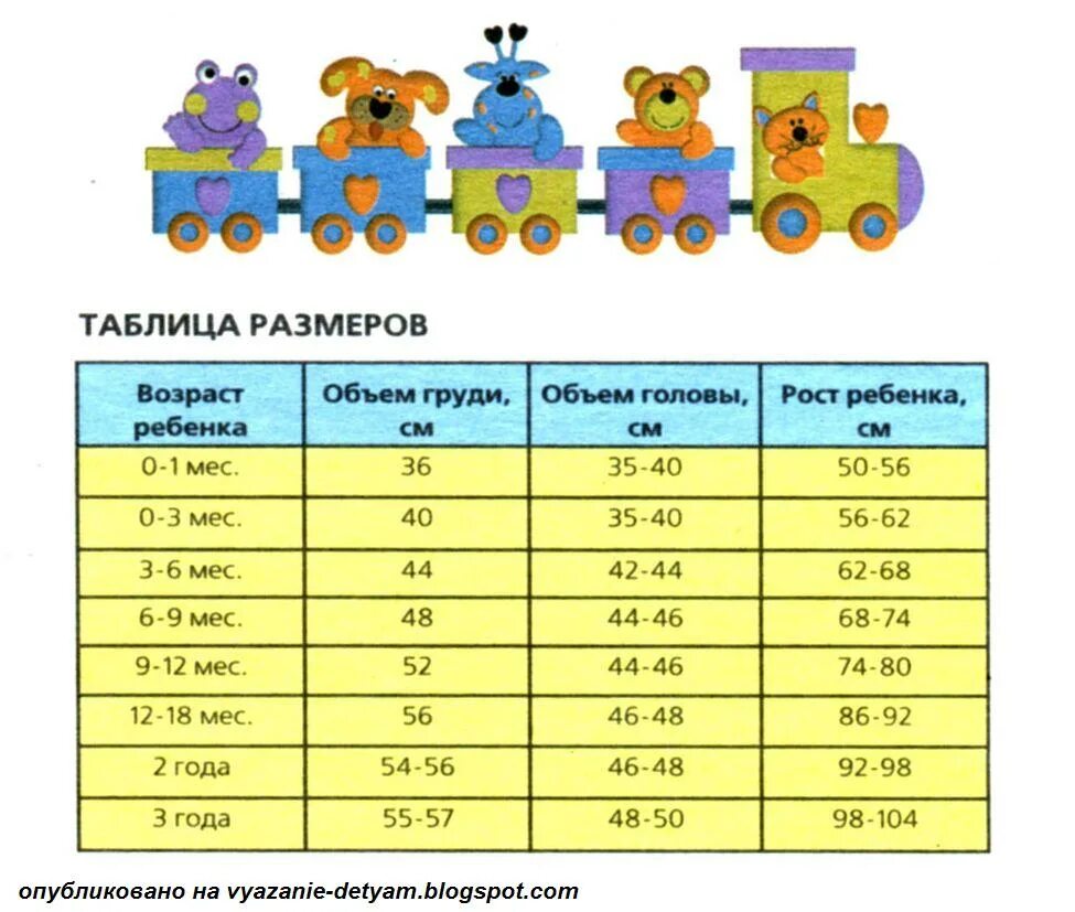 Величина от 0 до 1. Размеры одежды таблицы для детей до 3 лет по возрасту таблица. Таблица размеров детской одежды по возрасту от 0 до 2 лет. Детский размер одежды таблица по возрасту от 0 до 2 лет. Таблица размеров по возрасту ребенка до 2 лет.