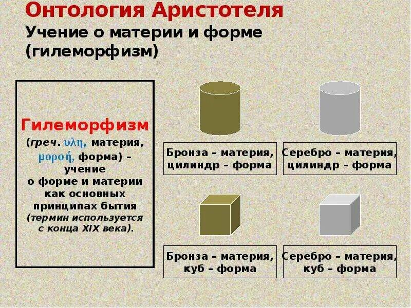 Материя и форма Аристотель. Учение Аристотеля о материи. Философия Аристотеля учение о материи и форме.