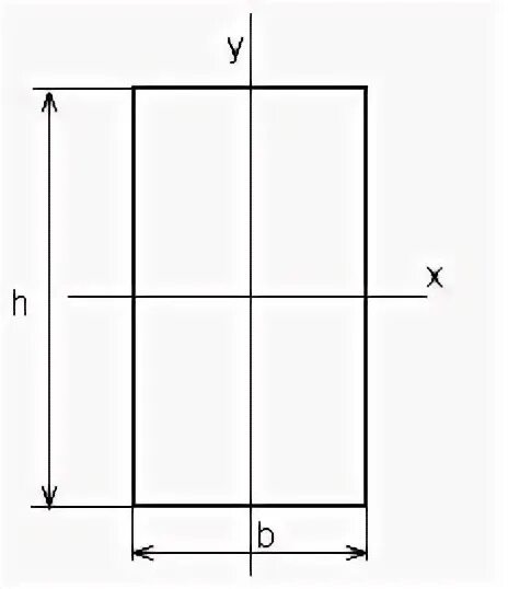 Осевой момент прямоугольника. Смещение прямоугольника относительно осей. Мом инерции прямоугольника относительно оси. Центральные оси черте. Направление главной оси
