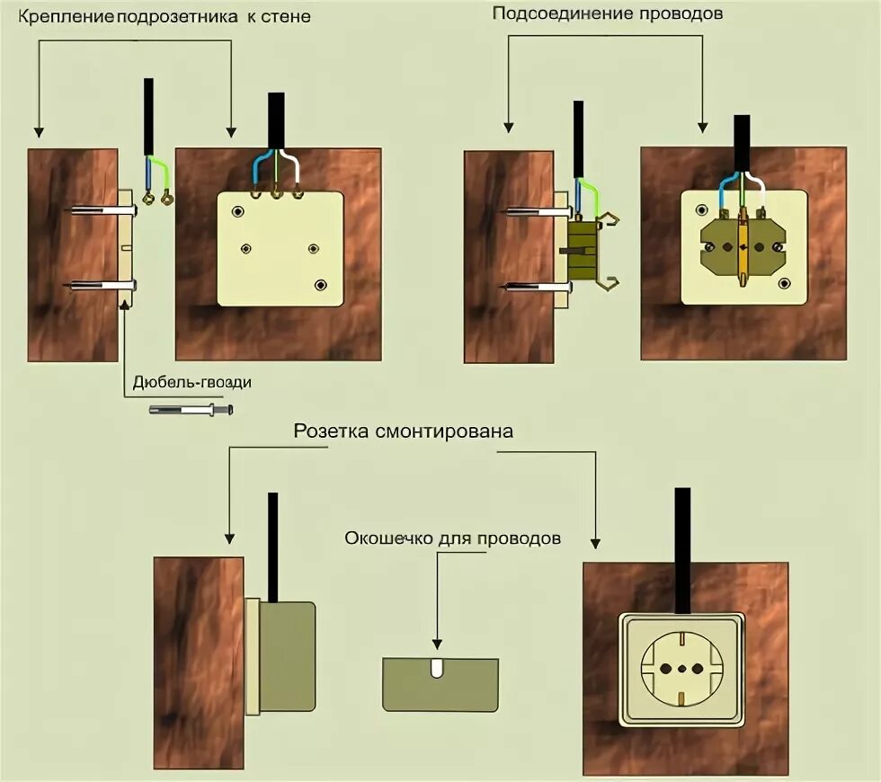 Как крепятся розетки. Схема подключения накладной розетки. Как подсоединить провода к накладной розетке. Как подключить накладную розетку. Как подключить накладной выключатель.