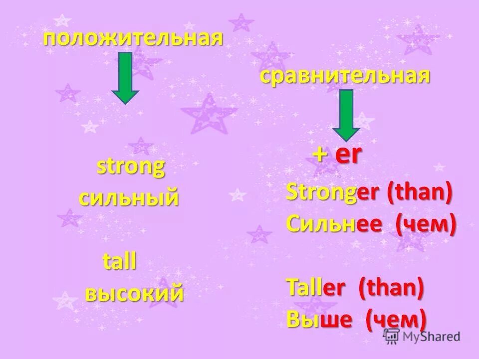 Strong comparative. Сравнительная степень в английском. Степени сравнения прилагательных. Сравнительная степень strong.