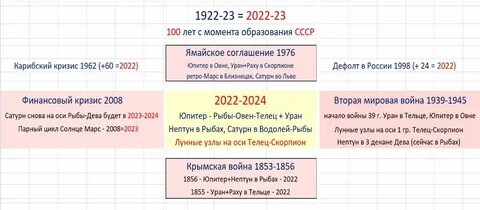 Предсказания на август 2024