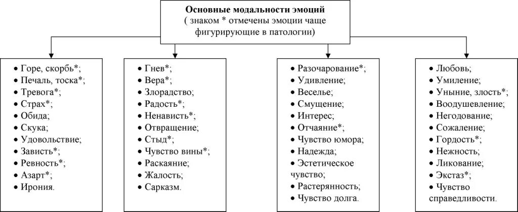 Фотографии ОСНОВНЫЕ СВОЙСТВА ОЩУЩЕНИЙ