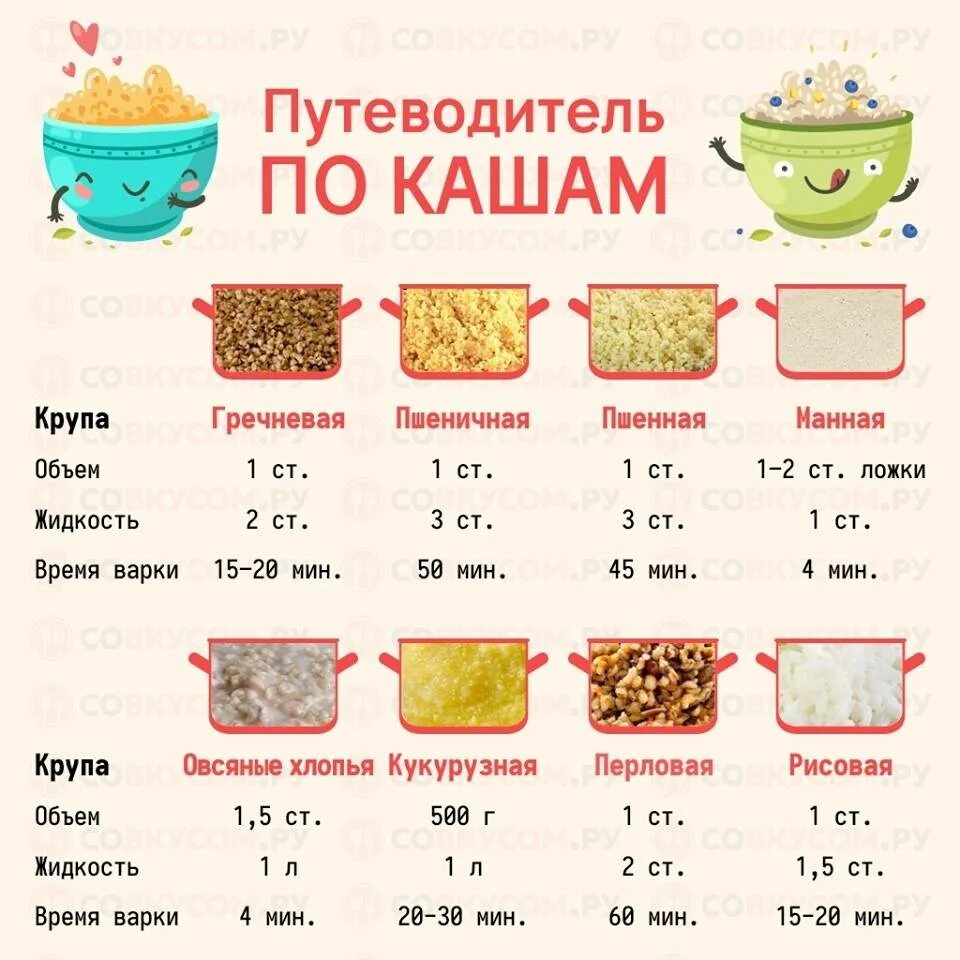 Сколько надо манки на стакан