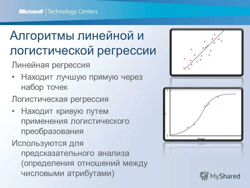 Уравнение логистической регрессии. Многоклассовая логистическая регрессия. Логистическая регрессия применение. Логистическая регрессия используется. Множественная логистическая регрессия формула.