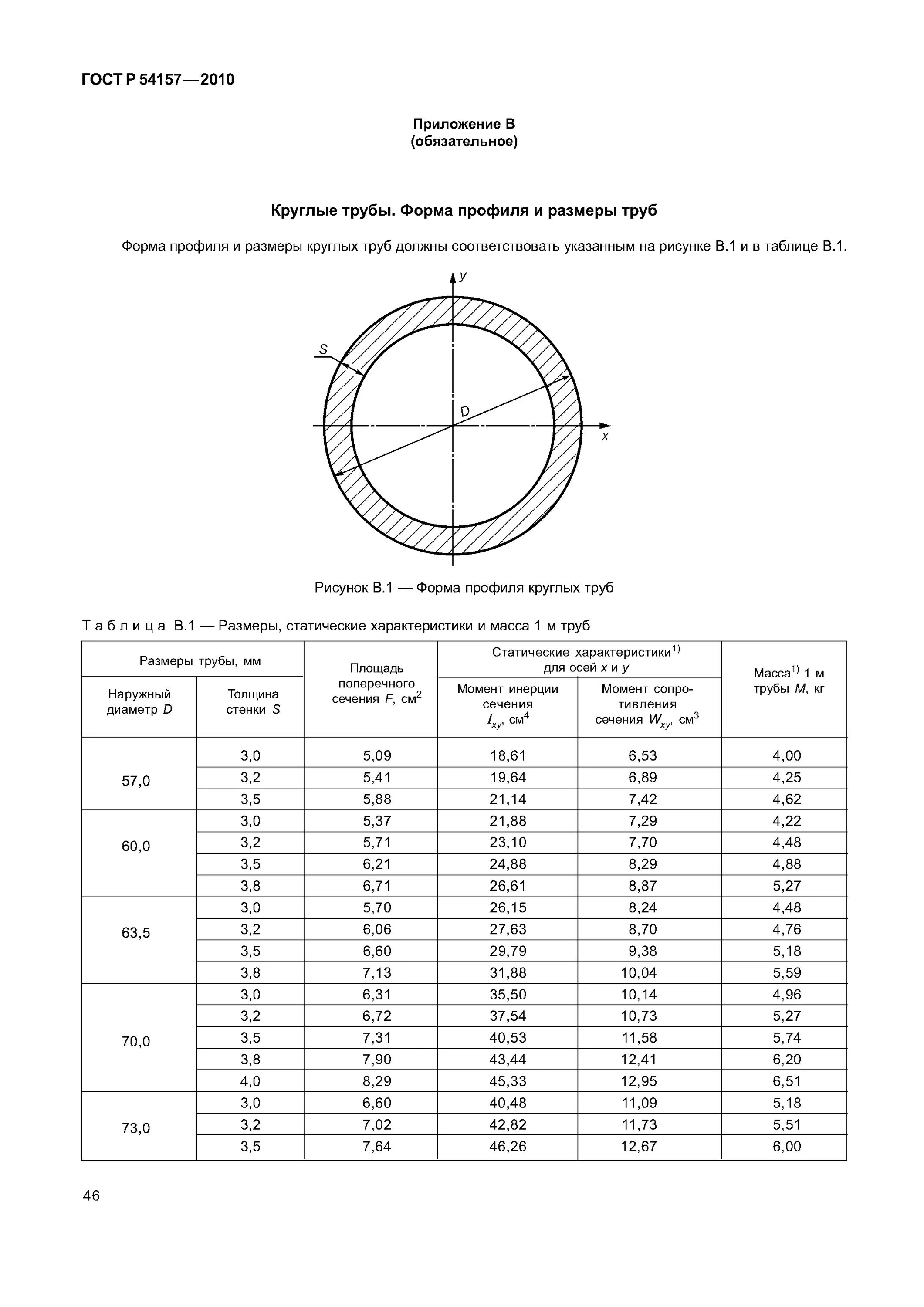 Труба сталь диаметры ГОСТ. Труба ГОСТ 32931-2015. Труба металлическая внутренний диаметр 150мм. Диаметр труб металлических круглых таблица ГОСТ. Диаметры круглого проката