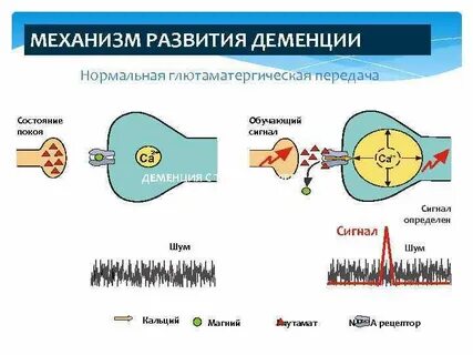 Передача состояний