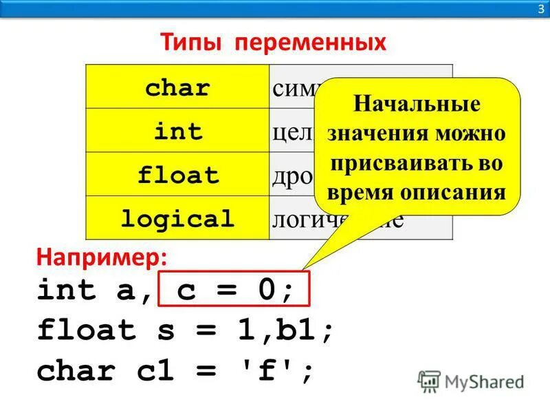 Переменная int символьная строка