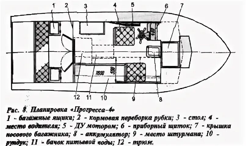 Размер прогресс 4