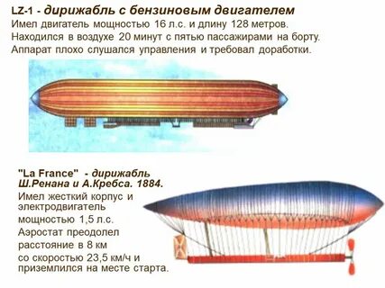 Дирижабль массой 1 т