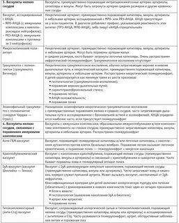 Диагноз васкулит