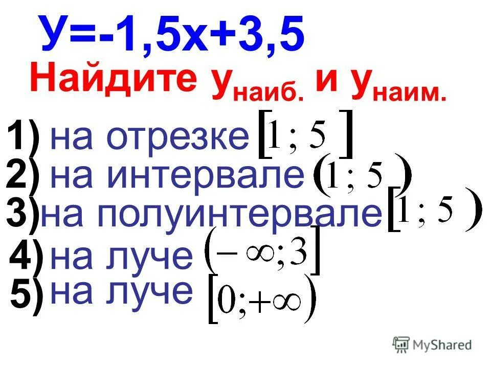 У 2х на полуинтервале -2 2. Нахождение наиб и Наим на отрезке интервале. Н Наим и наиб на отрезке. Полуинтервал в питоне. Полуинтервал в алгебре